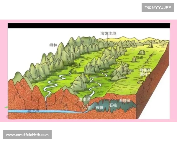 喀斯特地貌保护公约发布规范天然岩场商业开发红线加强生态保护与可持续发展管理