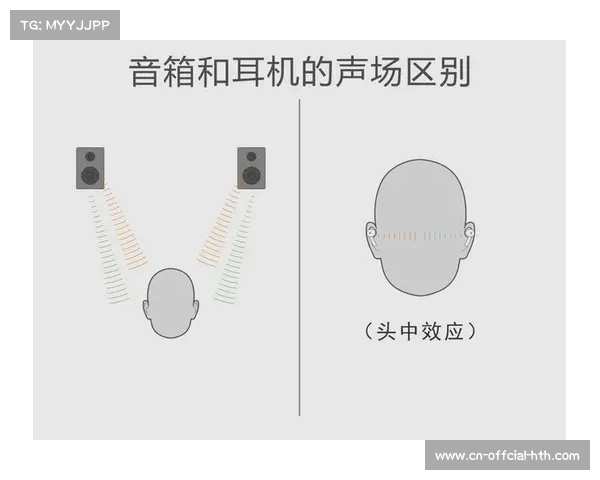 空间音频交互功能于本季度普及 丰富了体育直播系统在终端观众侧的感知
